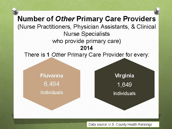 Number of Other Primary Care Providers (Nurse Practitioners, Physician Assistants, & Clinical Nurse Specialists