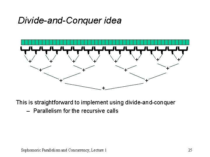 Divide-and-Conquer idea + + + + This is straightforward to implement using divide-and-conquer –