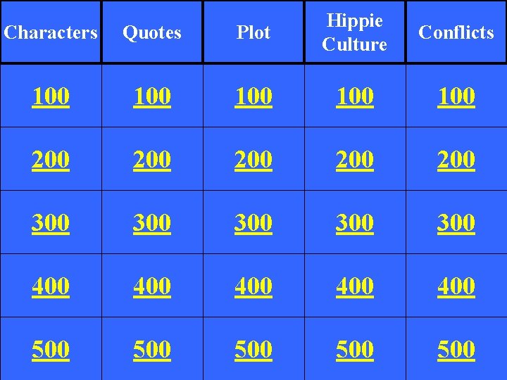 Characters Quotes Plot Hippie Culture 100 100 100 200 200 200 300 300 300