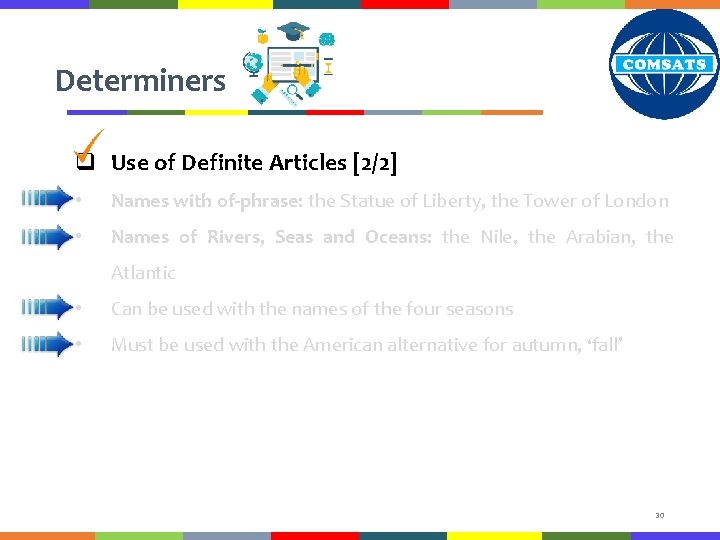 Determiners q Use of Definite Articles [2/2] • Names with of-phrase: the Statue of
