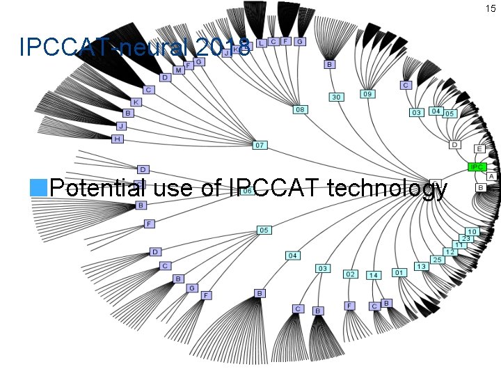 15 IPCCAT-neural 2018 Potential use of IPCCAT technology 