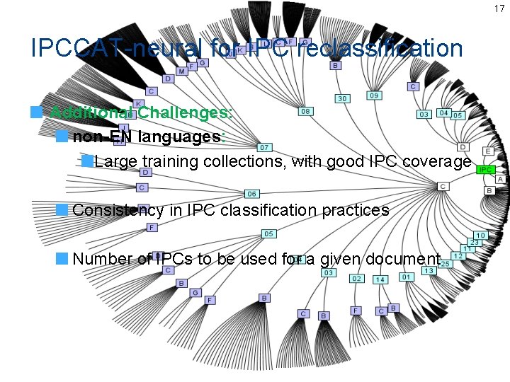 17 IPCCAT-neural for IPC reclassification Additional Challenges: non-EN languages: Large training collections, with good