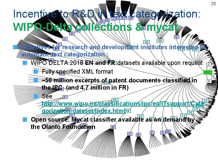 25 Incentive to R&D in text categorization: WIPO-Delta collections & mycat Incentives for research