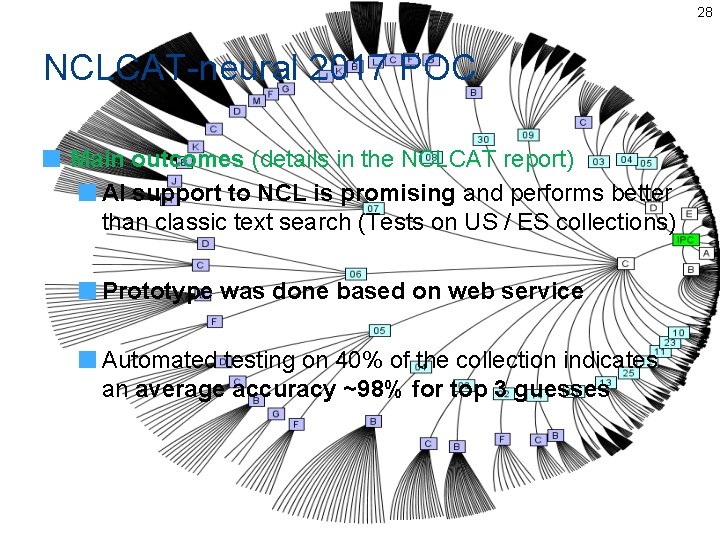 28 NCLCAT-neural 2017 POC Main outcomes (details in the NCLCAT report) AI support to