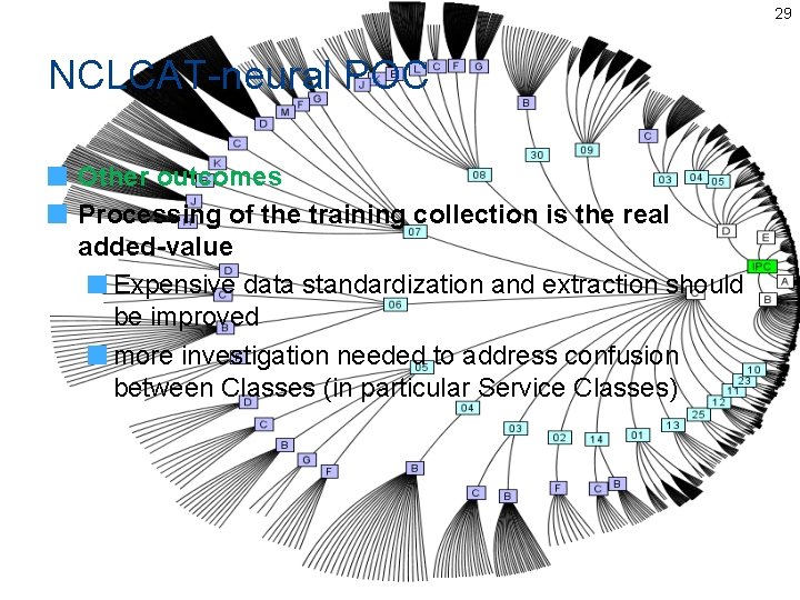 29 NCLCAT-neural POC Other outcomes Processing of the training collection is the real added-value