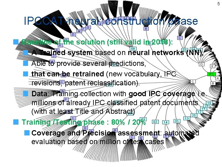 5 IPCCAT-neural: construction phase Baseline of the solution (still valid in 2018): A Trained