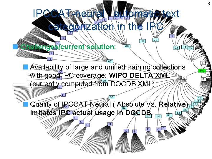 8 IPCCAT-neural : automatic text categorization in the IPC Challenges/current solution: Availability of large