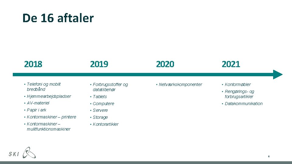 De 16 aftaler 2018 2019 2020 2021 • Telefoni og mobilt • Forbrugsstoffer og