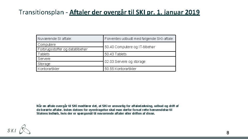 Transitionsplan - Aftaler der overgår til SKI pr. 1. januar 2019 Nuværende SI aftale: