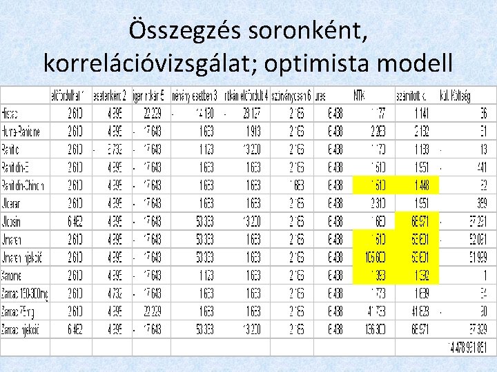 Összegzés soronként, korrelációvizsgálat; optimista modell 