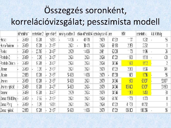 Összegzés soronként, korrelációvizsgálat; pesszimista modell 