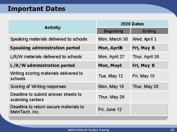 Important Dates 2020 Dates Activity Beginning Ending Speaking materials delivered to schools Mon, March