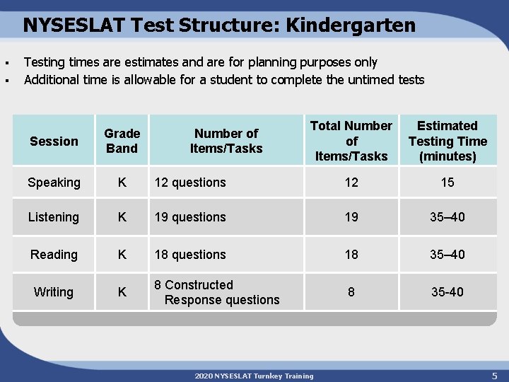 NYSESLAT Test Structure: Kindergarten ▪ ▪ Testing times are estimates and are for planning