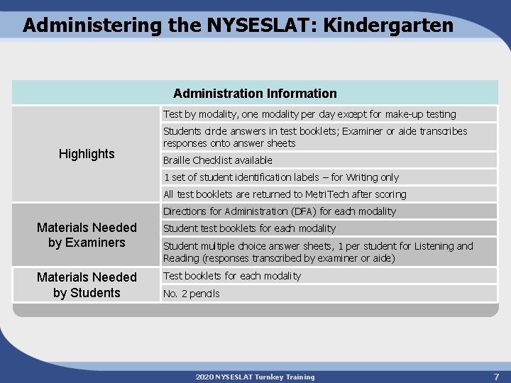 Administering the NYSESLAT: Kindergarten Administration Information Test by modality, one modality per day except