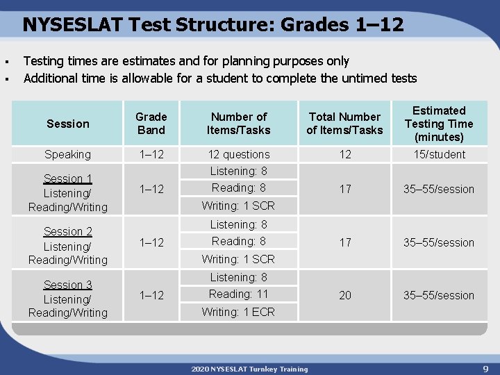 NYSESLAT Test Structure: Grades 1– 12 ▪ ▪ Testing times are estimates and for