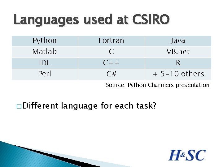 Languages used at CSIRO Python Matlab IDL Perl Fortran C C++ C# Java VB.