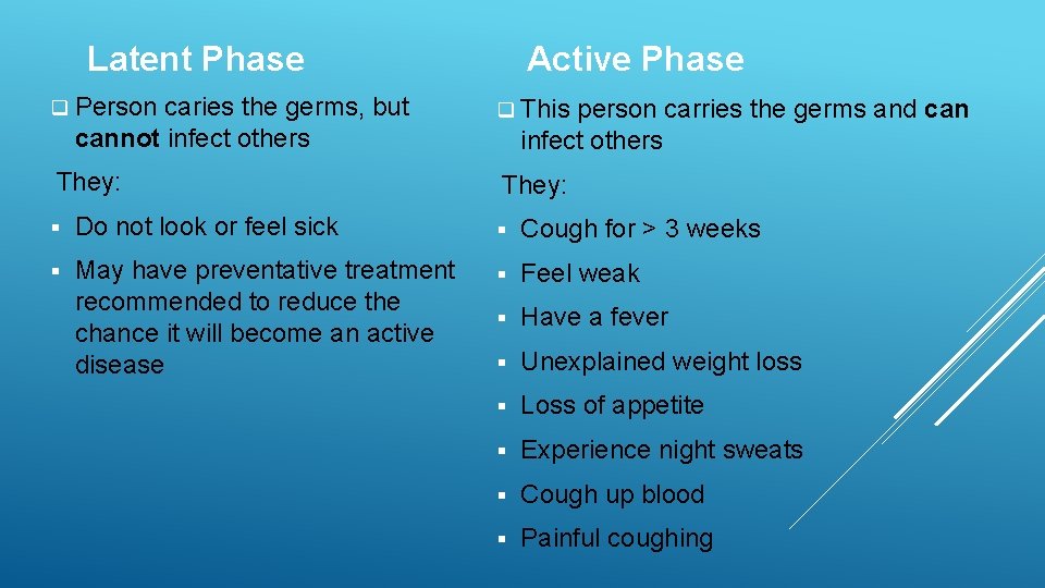 Latent Phase caries the germs, but cannot infect others Active Phase q Person q