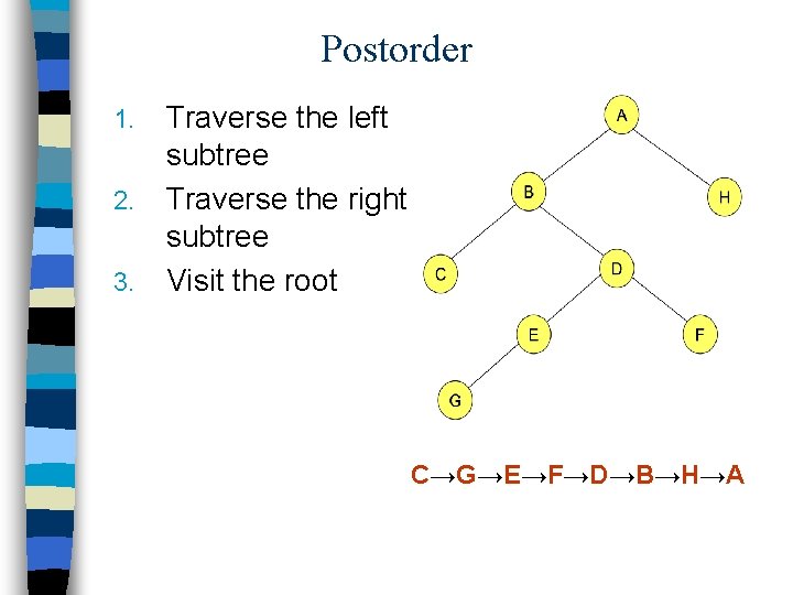 Postorder 1. 2. 3. Traverse the left subtree Traverse the right subtree Visit the