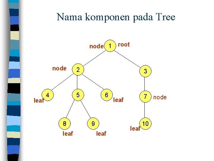 Nama komponen pada Tree node 1 node leaf 4 2 3 6 5 8