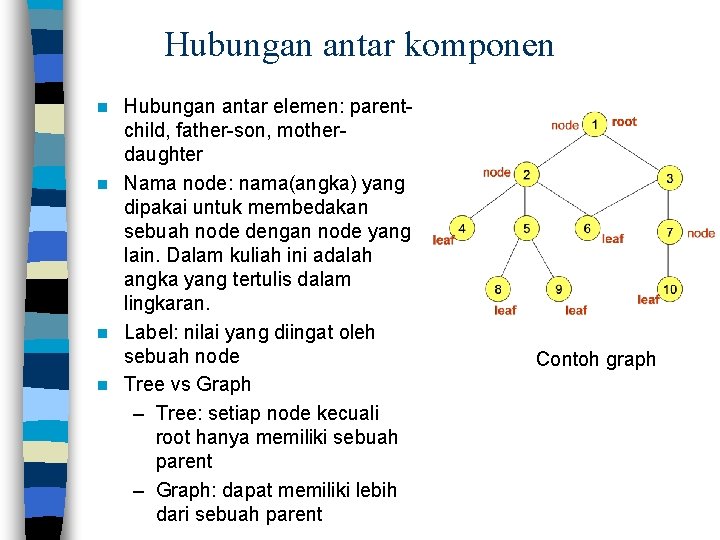 Hubungan antar komponen Hubungan antar elemen: parentchild, father-son, motherdaughter n Nama node: nama(angka) yang