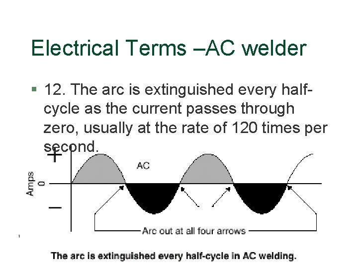 Electrical Terms –AC welder § 12. The arc is extinguished every halfcycle as the