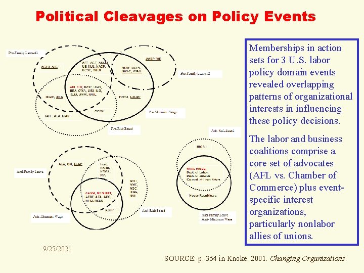 Political Cleavages on Policy Events Memberships in action sets for 3 U. S. labor