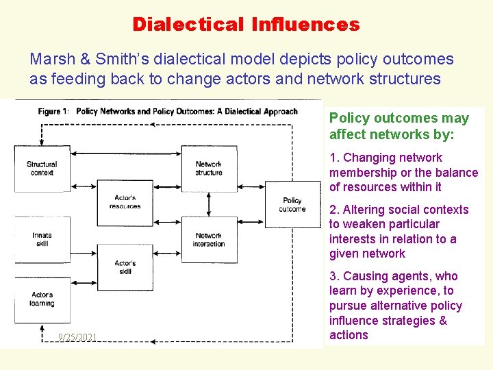 Dialectical Influences Marsh & Smith’s dialectical model depicts policy outcomes as feeding back to