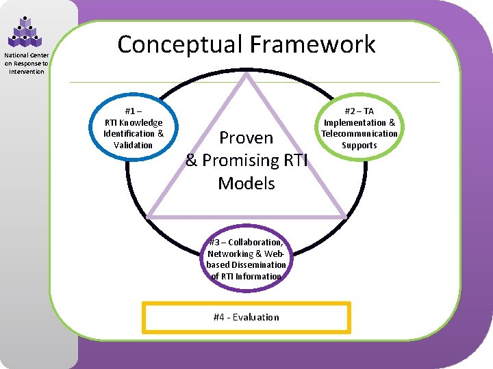 National Center on Response to Intervention Conceptual Framework #1 – RTI Knowledge Identification &