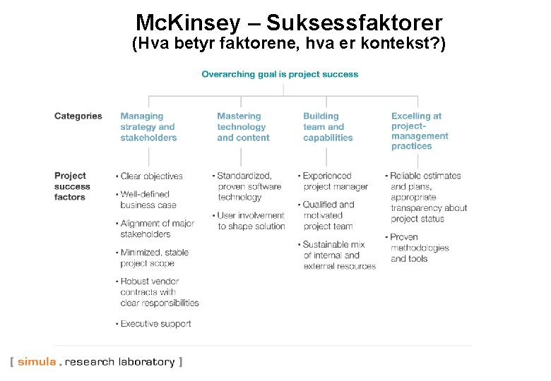 Mc. Kinsey – Suksessfaktorer (Hva betyr faktorene, hva er kontekst? ) 