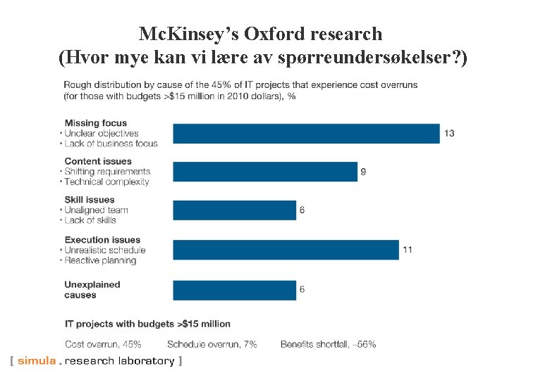 Mc. Kinsey’s Oxford research (Hvor mye kan vi lære av spørreundersøkelser? ) 