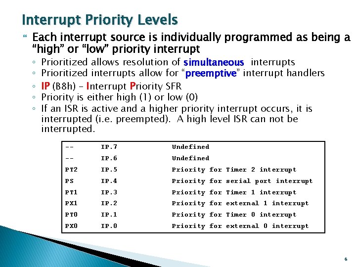 Interrupt Priority Levels Each interrupt source is individually programmed as being a “high” or
