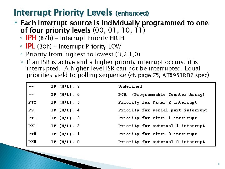 Interrupt Priority Levels (enhanced) Each interrupt source is individually programmed to one of four