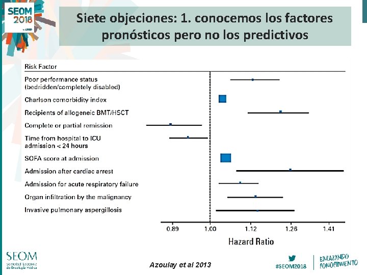 Siete objeciones: 1. conocemos los factores pronósticos pero no los predictivos Azoulay et al