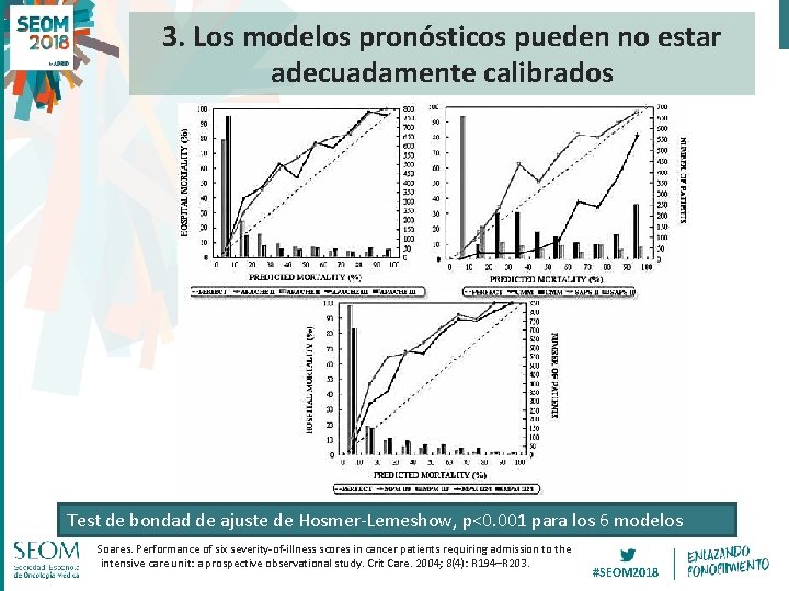 3. Los modelos pronósticos pueden no estar adecuadamente calibrados Test de bondad de ajuste