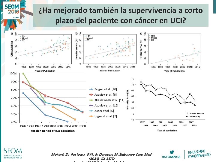 ¿Ha mejorado también la supervivencia a corto plazo del paciente con cáncer en UCI?