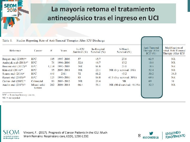 La mayoría retoma el tratamiento antineoplásico tras el ingreso en UCI Vincent, F. .