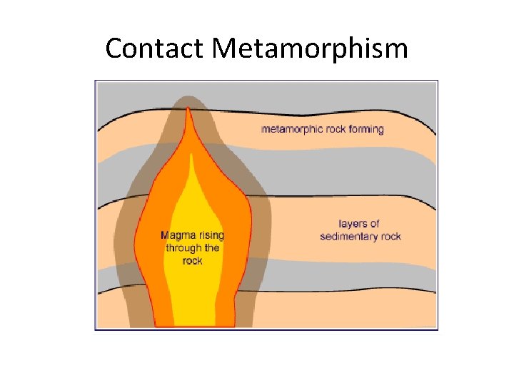 Contact Metamorphism Contact Metamorphism
