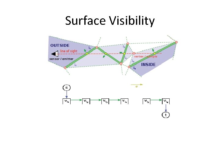 Surface Visibility 