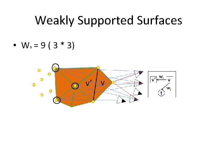 Weakly Supported Surfaces • Ws = 9 ( 3 * 3) 