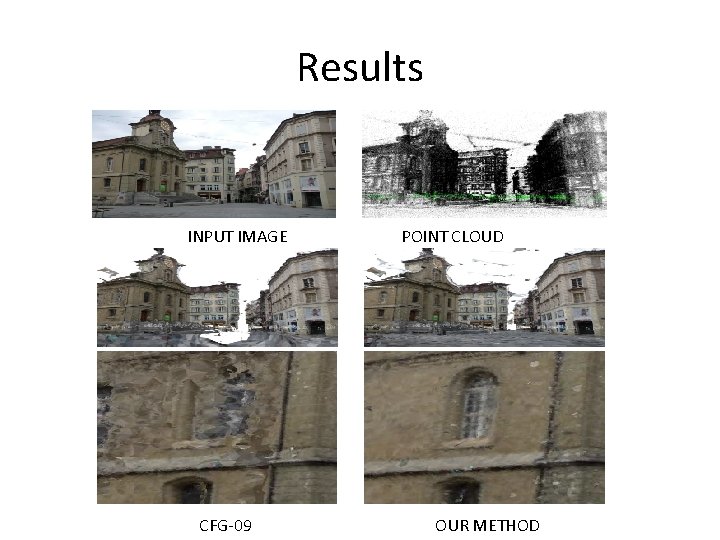 Results INPUT IMAGE CFG-09 POINT CLOUD OUR METHOD 