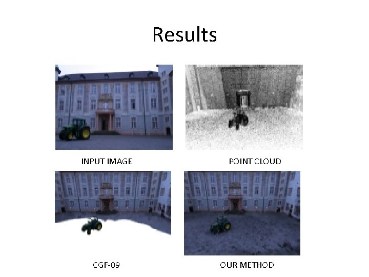 Results INPUT IMAGE CGF-09 POINT CLOUD OUR METHOD 