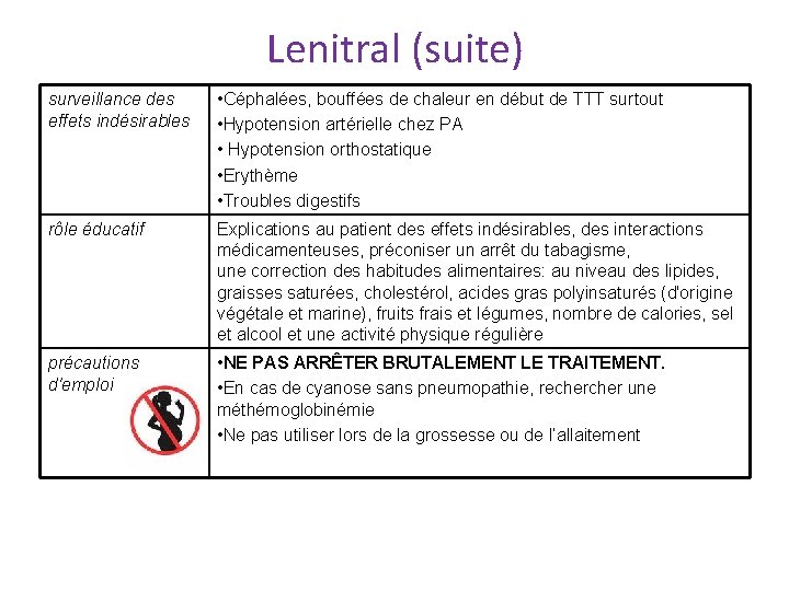 Lenitral (suite) surveillance des effets indésirables • Céphalées, bouffées de chaleur en début de Lenitral (suite) surveillance des effets indésirables • Céphalées, bouffées de chaleur en début de