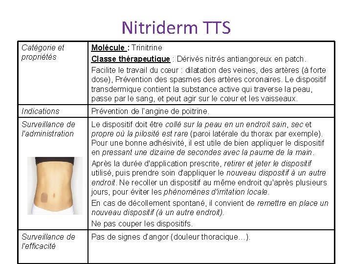 Nitriderm TTS Catégorie et propriétés Molécule : Trinitrine Classe thérapeutique : Dérivés nitrés antiangoreux Nitriderm TTS Catégorie et propriétés Molécule : Trinitrine Classe thérapeutique : Dérivés nitrés antiangoreux