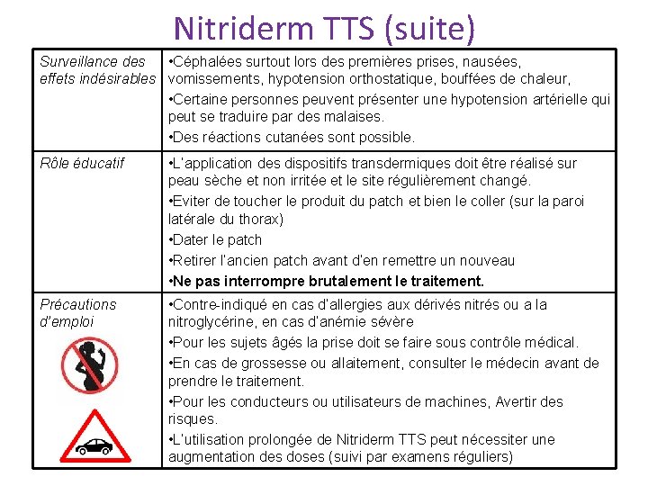 Nitriderm TTS (suite) Surveillance des • Céphalées surtout lors des premières prises, nausées, effets Nitriderm TTS (suite) Surveillance des • Céphalées surtout lors des premières prises, nausées, effets