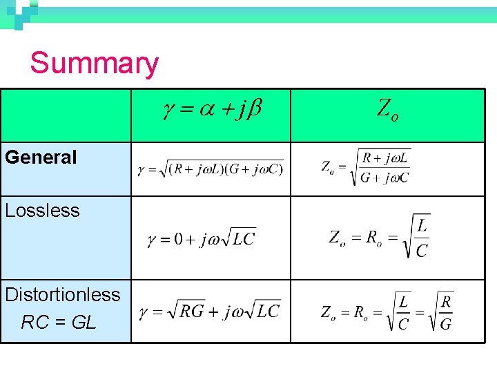 Summary g = a + jb General Lossless Distortionless RC = GL Zo 