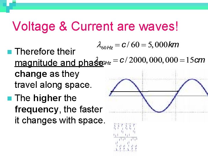 Voltage & Current are waves! Therefore their magnitude and phase change as they travel