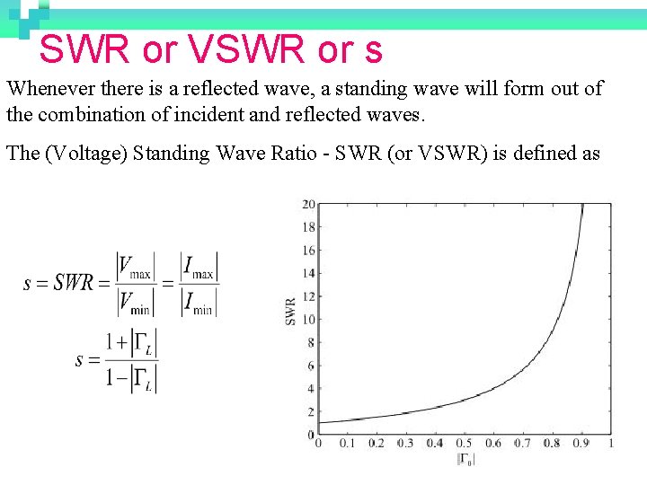 SWR or VSWR or s Whenever there is a reflected wave, a standing wave
