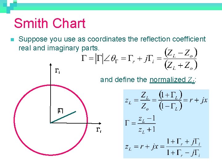 Smith Chart n Suppose you use as coordinates the reflection coefficient real and imaginary