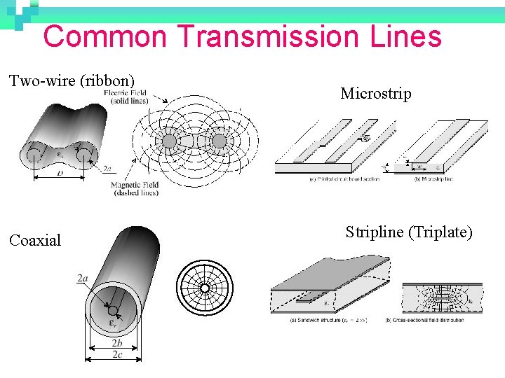 Common Transmission Lines Two-wire (ribbon) Coaxial Microstrip Stripline (Triplate) 