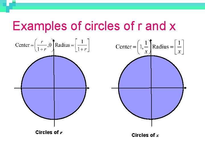 Examples of circles of r and x Circles of r Circles of x 